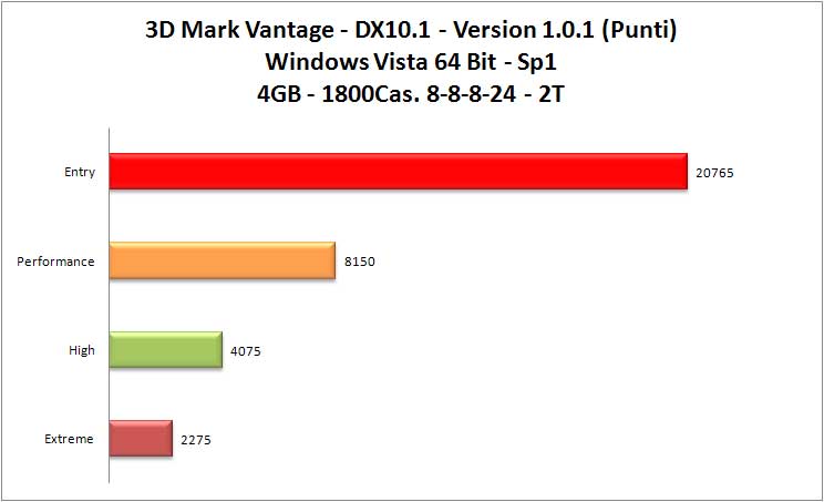 3dMark-Vantage