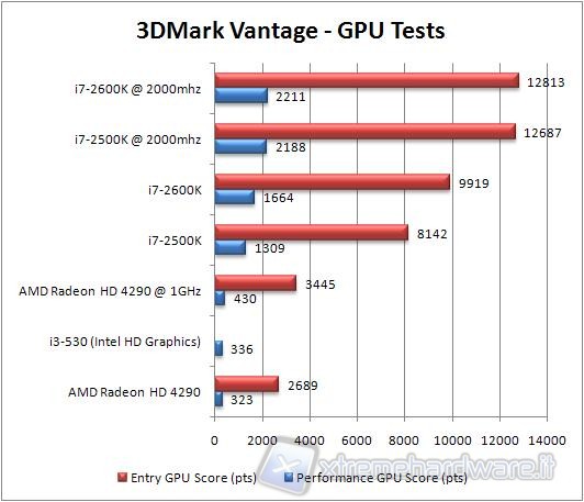 3DMark_Vantage