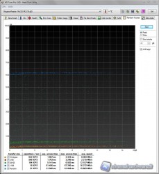 hdtune_read_random_access