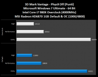 3d_mark_vantage