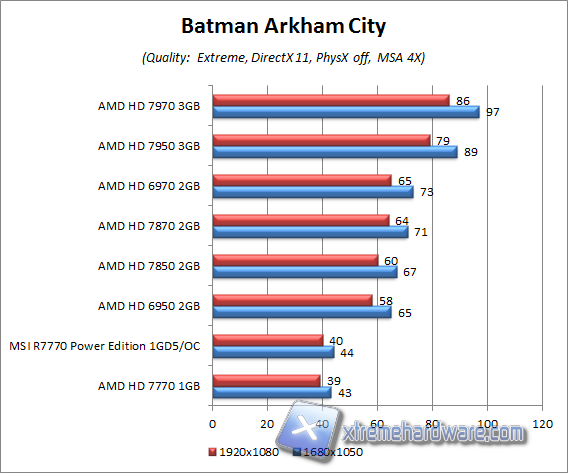 batman aa4x