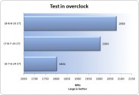 overclock2