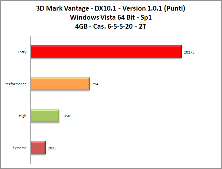 3dMark_Vantage_Cas6