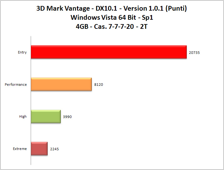 3dMark_Vantage_Cas7
