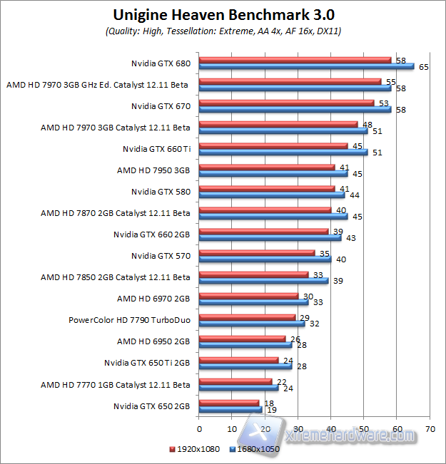 unigine heaven 3.0
