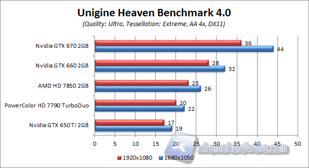 unigine heaven 4.0