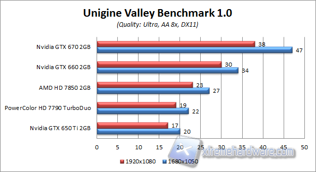 unigine valley