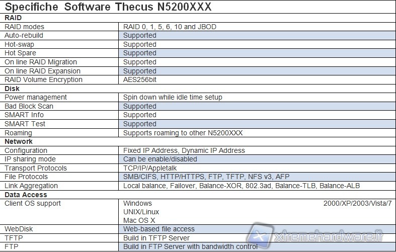 specifiche_software